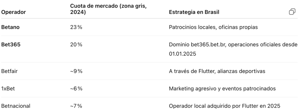 epicentro de las apuestas online