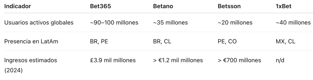 Cifras que hablan por sí solas