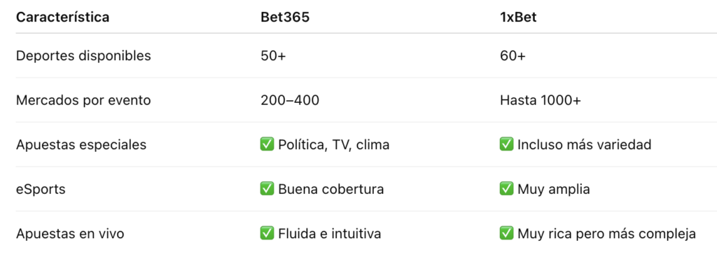 Comparativa de oferta Bet365 vs 1xbet
