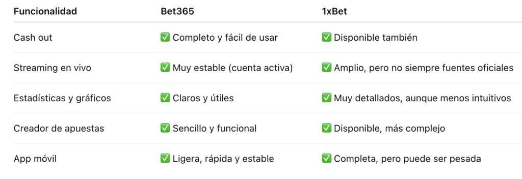 Funcionalidades móviles Bet365 vs 1xbet