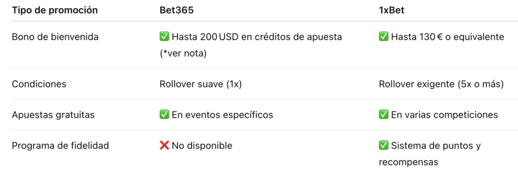 Comparativa de promociones Bet365 vs 1xbet
