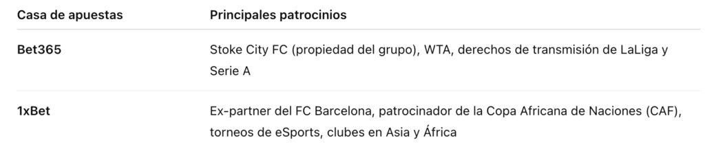 Comparativa de patrocinios Bet365 vs 1xbet