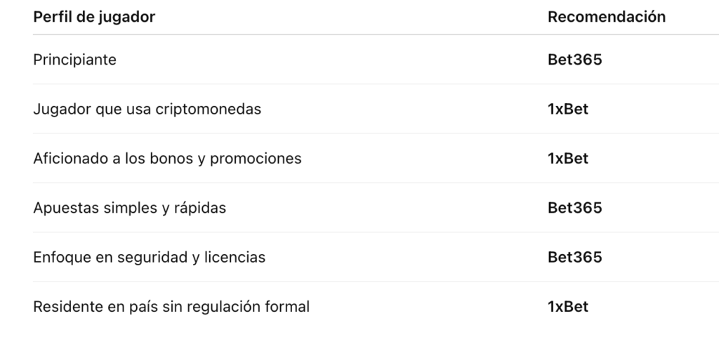 Recomendaciones por tipo de jugador